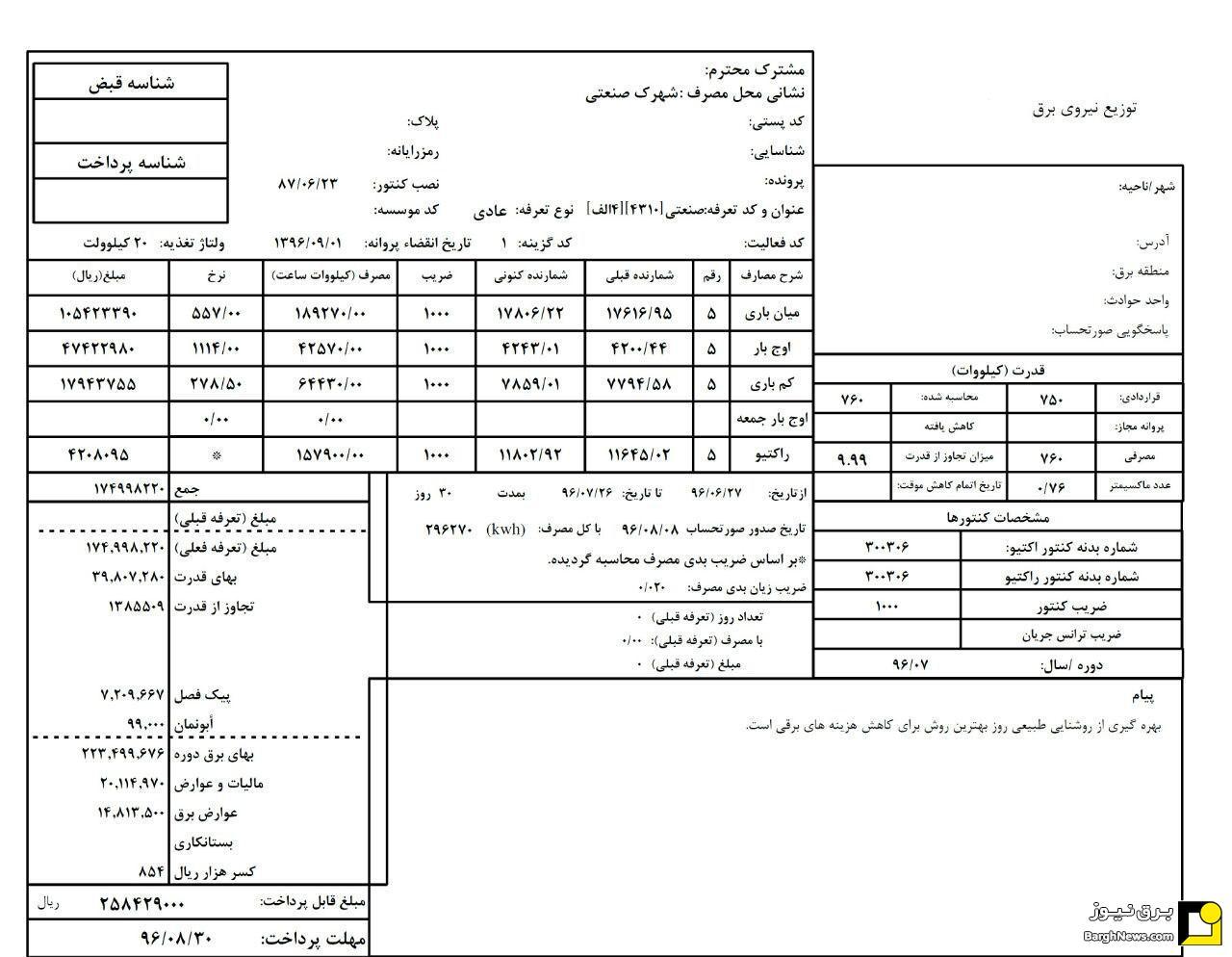 قبض دیماند