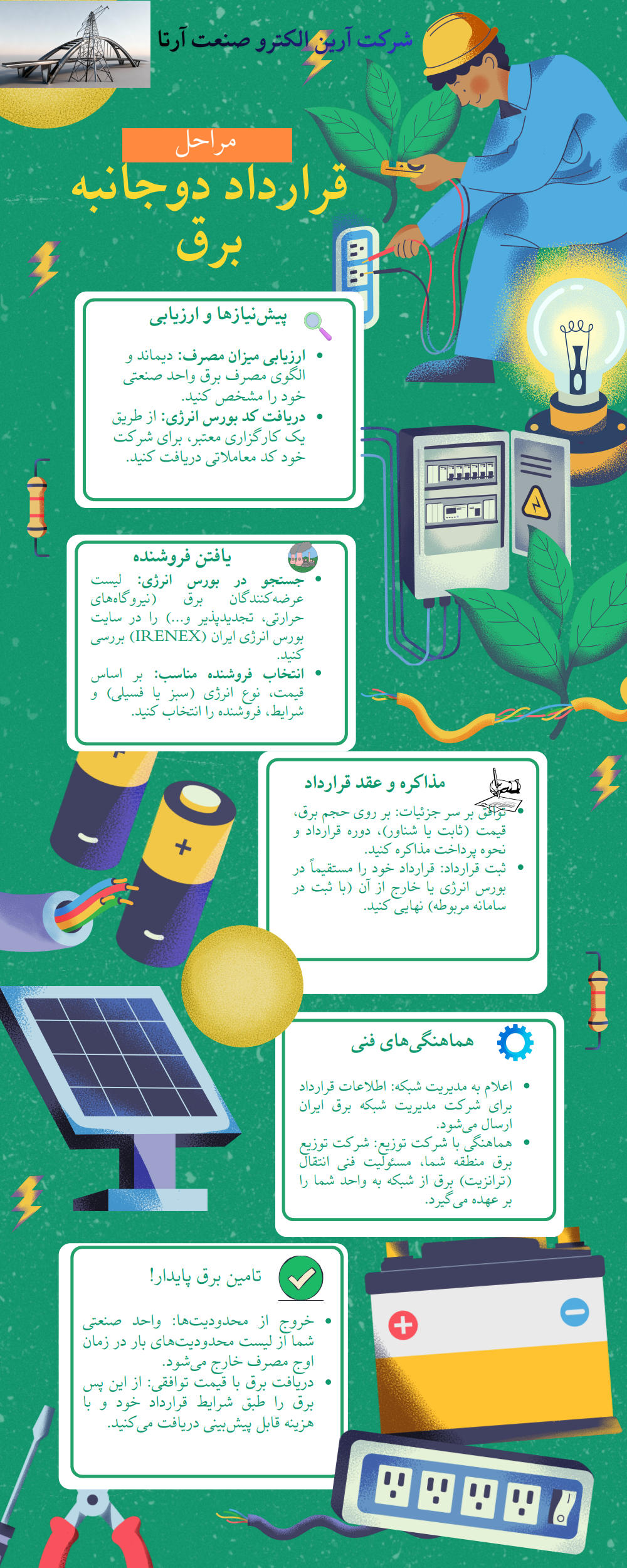 راهنمای گام‌به‌گام: چگونه یک قرارداد دوجانبه برق ببندیم؟